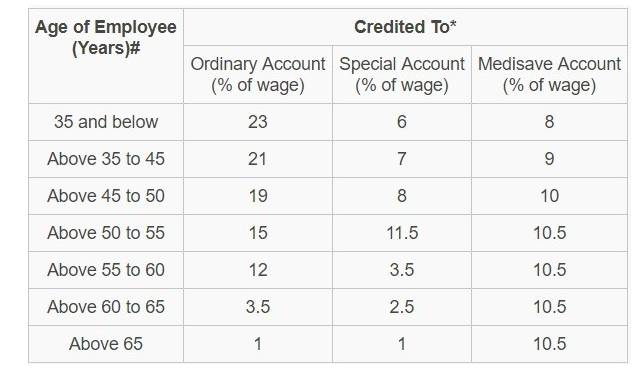 私人綜合健保計劃費用逐年遞增惹紛爭!一文帶你看懂私人綜合健保計劃到底包含哪些內容