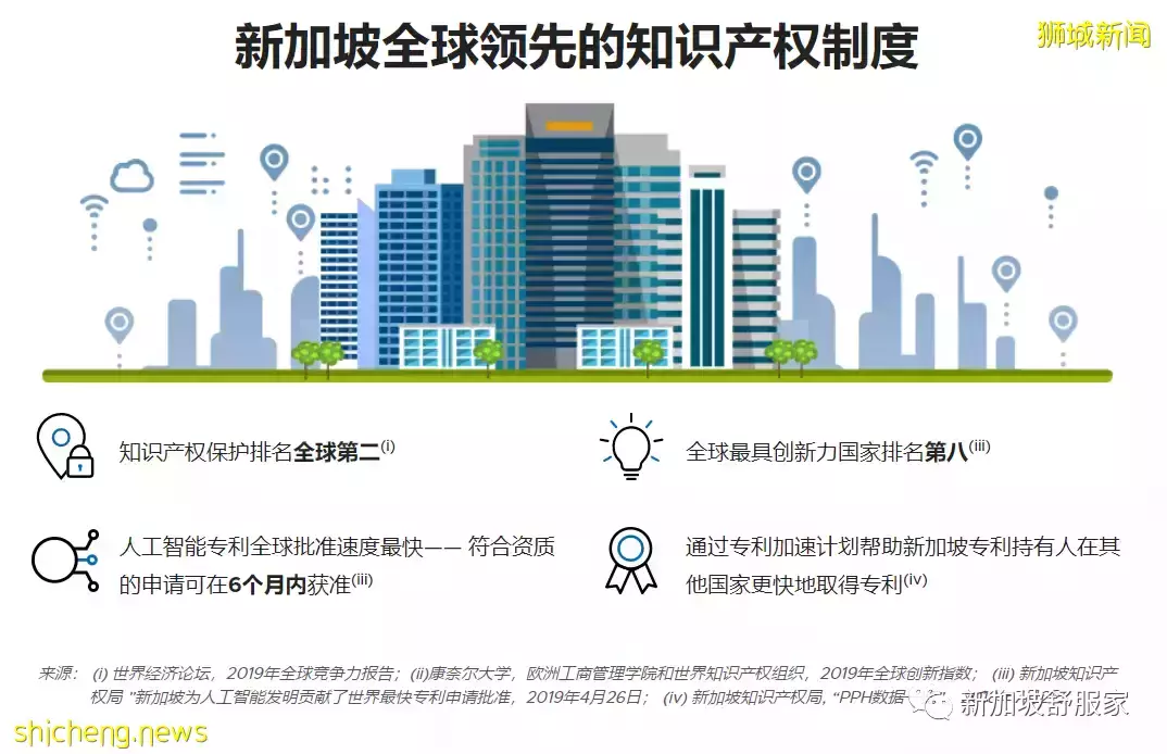 2022新加坡家族辦公室(Family Office)移民方案及投資優勢解析