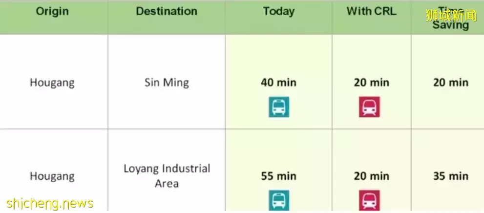 最新!新加坡跨島線計劃全公開!通勤時間或縮短半小時以上