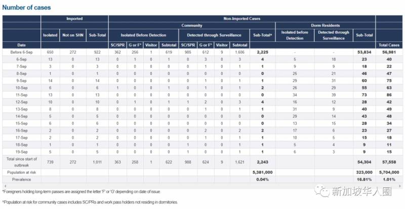 新增18例！川普批准了甲骨文與抖音的交易！融資後估值達5000億