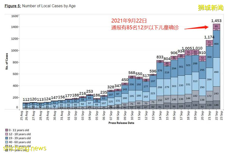 新加坡全島至少60所學校有確診,最年輕的本地人死亡病例出現
