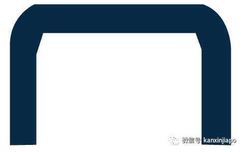重磅!新加坡推出8000+新组屋,含名校学区房地铁房,每套标价3万新币起!