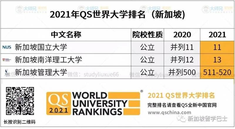 【新加坡留学】一年制硕士太水了!终究是错付了