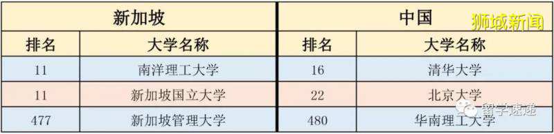 新加坡留學 一個獨特的國家
