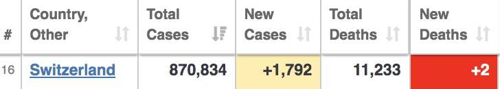 新加坡两天687个儿童确诊，1人吸氧！病例“忽高忽低”引发争议