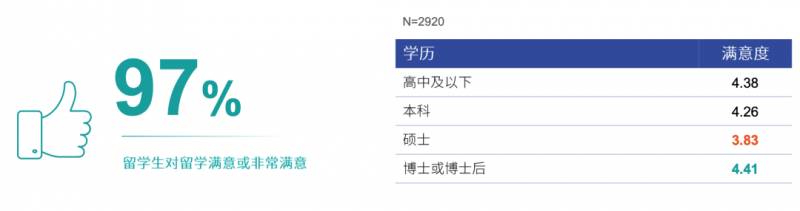 2020最新海外留学趋势报告!来看看有哪些变化吧
