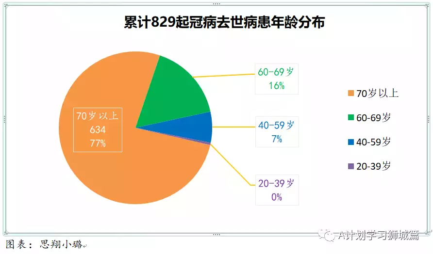 新增464起,其中本土奥密克戎4起;新加坡连续二天无新增死亡病例