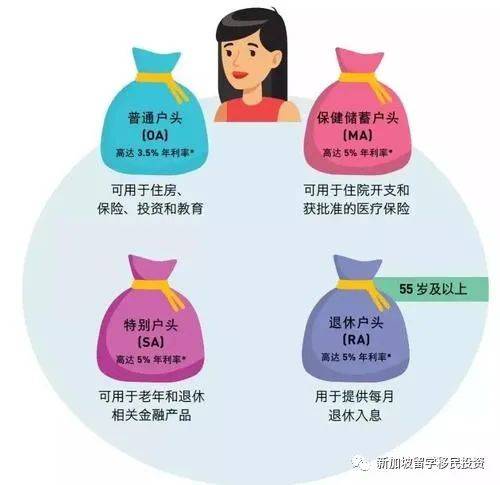 【生活資訊】一文讀懂新加坡PR、公民與外國人優勢與福利