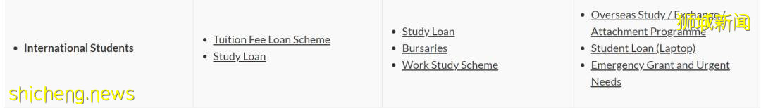 南洋理工大學2021學年本科生學費標准