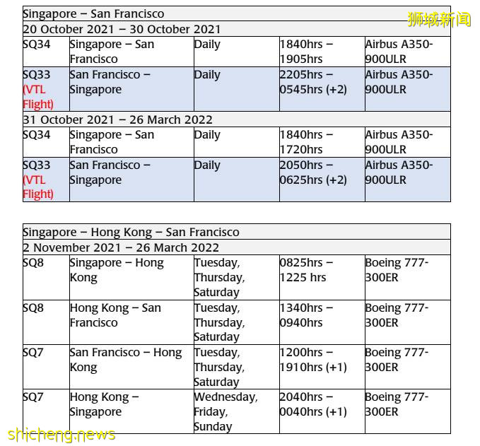 最新排名!新加坡护照仍是“地表最强”,疫情下近30国免隔离入境