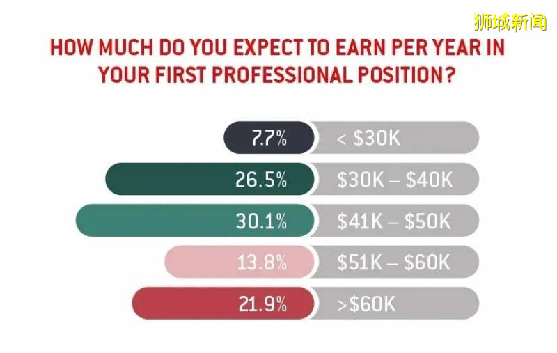 新加坡失业率十年新高!就业人数骤减12万!“最坏的时刻可能还没到”