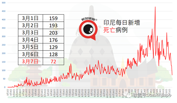 96岁马哈迪接种；马国两部长自愿接种北京科兴疫苗