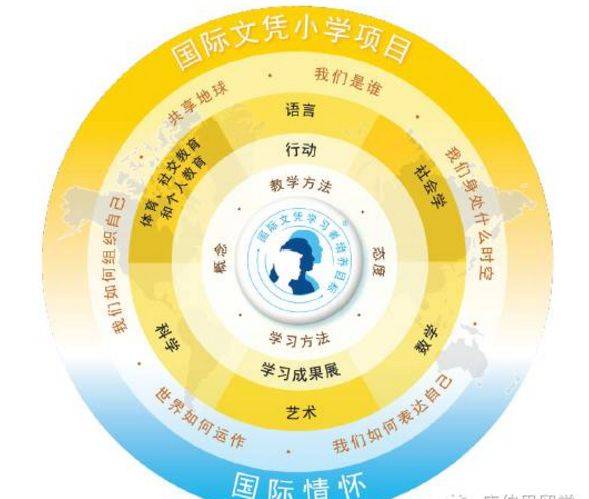 新加坡HWA国际学校（HillsideWorld Academy）