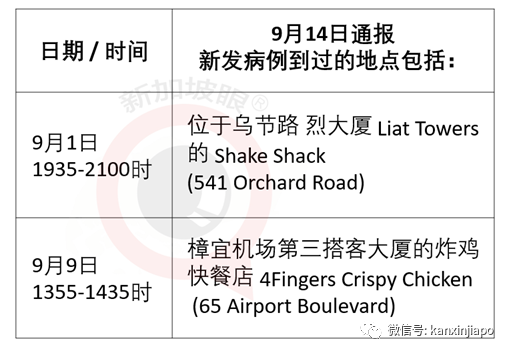 今增34 | 新加坡近期裁员幅度爆涨一倍，半年内失业人数破万