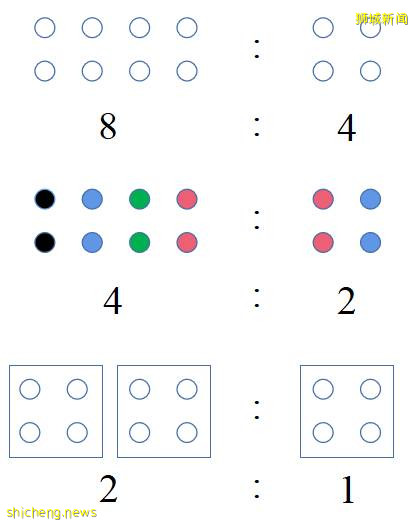 新加坡小学和中学数学教育,为什么这么热门