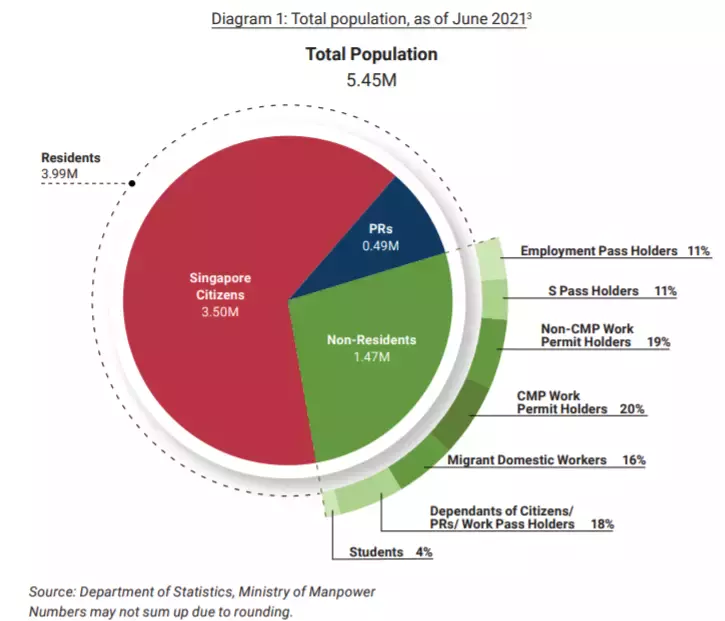 新加坡護照簽發創新低！十幾萬人離開，他們來了13年，月薪9K，PR都被拒了