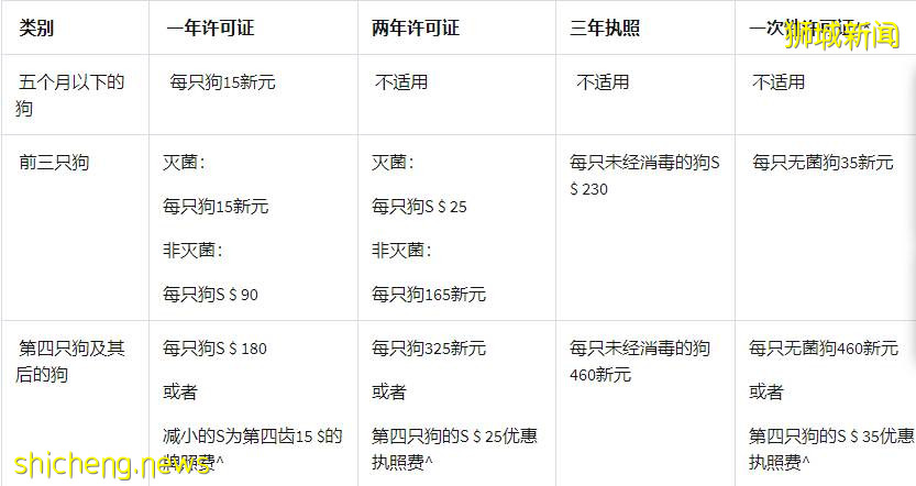 在新加坡怎麽養寵物