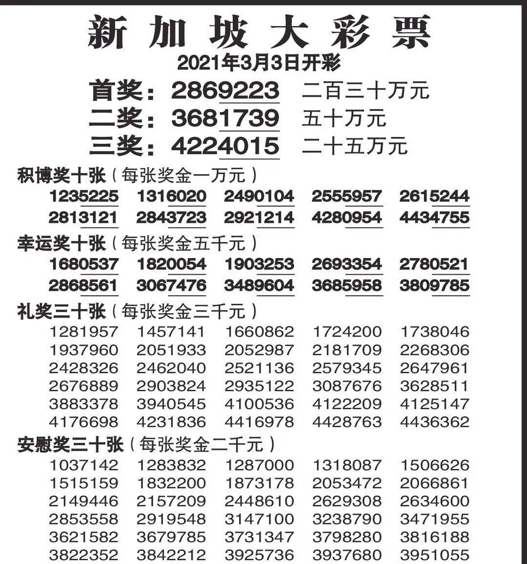 新加坡人對彩票有多瘋狂 ? 何以解憂 ,難道只有一夜暴富