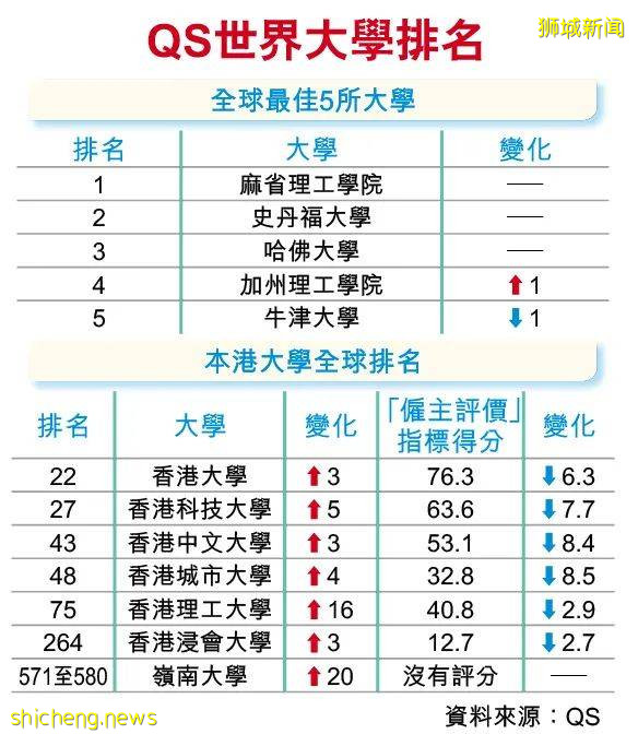 拿到香港高校offer,但我选择了新加坡