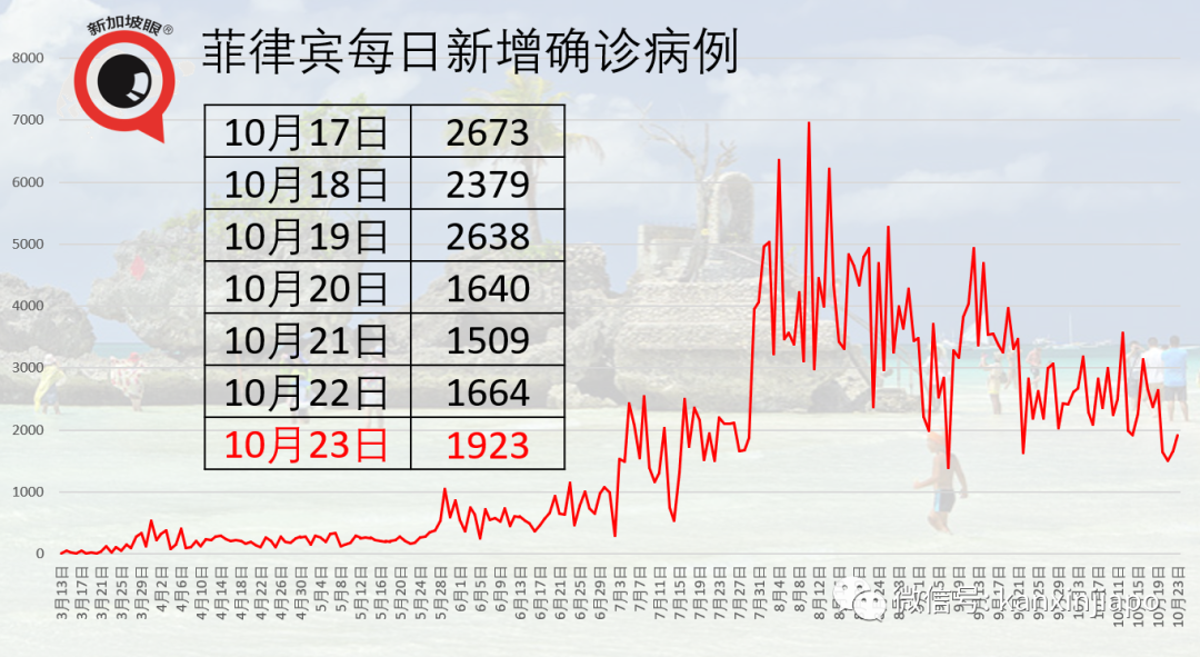 今增 14 | 新加坡高级俱乐部会员飞日本后确诊冠病，本地多家餐厅及娱乐场所严格消毒