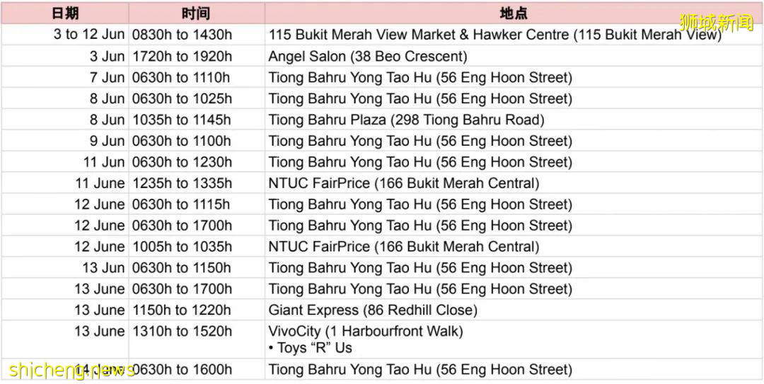 惊!新加坡出现超大感染群,激增至56例!国际学校与幼儿园中招,乌节路上万人检测