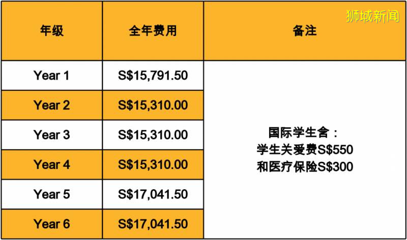 新加坡国际学校巡礼 新加坡英华国际学校