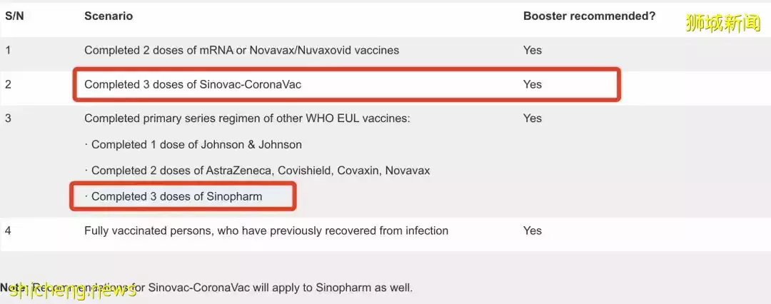 卫生部最新建议：这些人打第4针疫苗！奥密克戎后遗症全球首曝光