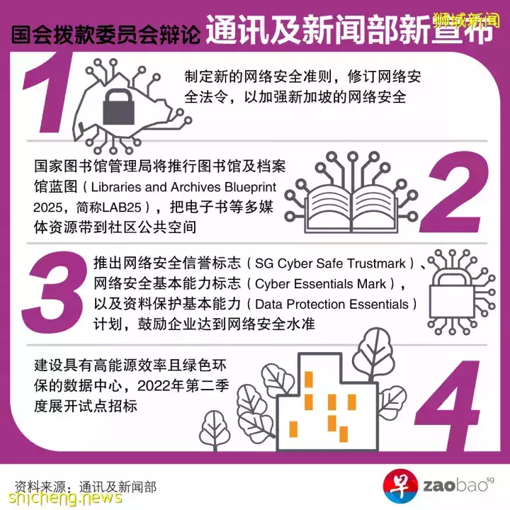 【国会】政府拟制定多套行为准则 打造更安全网络空间