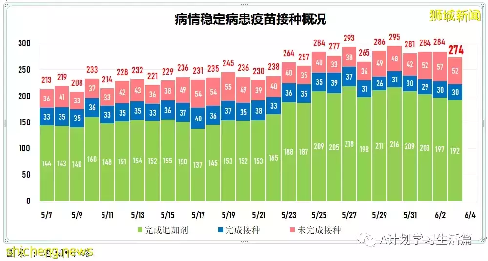 新增2879起,有3人去世;美FDA關注諾瓦瓦克斯疫苗引發心肌炎的潛在風險