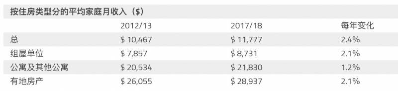 新加坡的平均家庭收入是多少？来新加坡工作前你必须了解这些