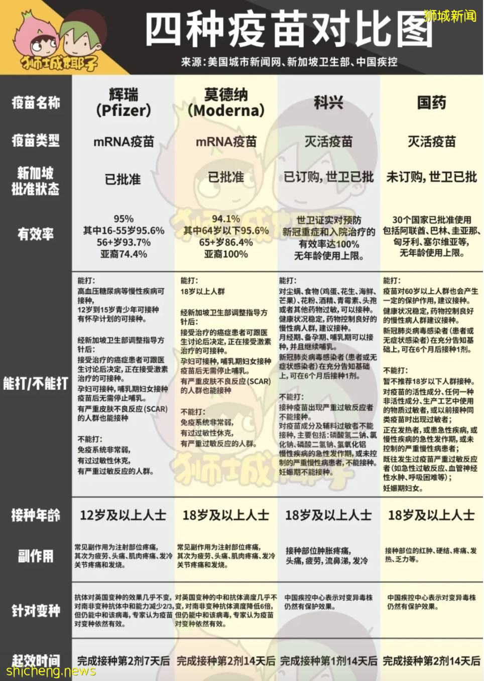 今天起，新加坡這些地方可打國藥疫苗！兩劑收費近100新幣