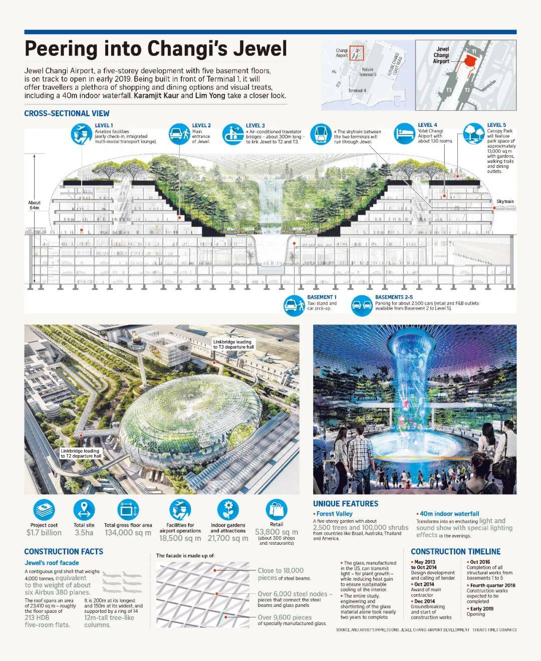 新加坡樟宜機場全方位解讀