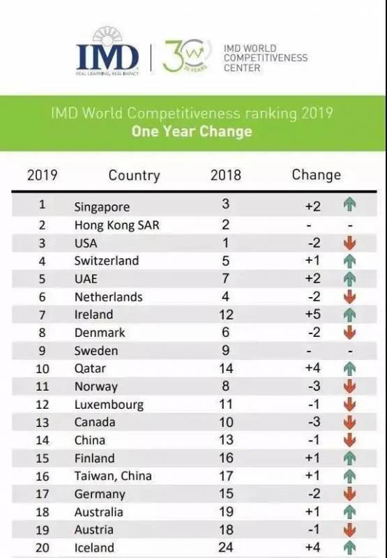 新加坡保险干货：她的高度一直在那