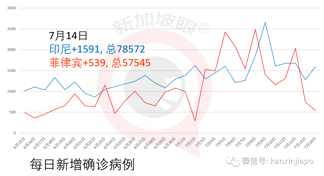 新加坡今增249，累计46878 | 圣淘沙名胜世界裁员，传赌场员工被“裁个精光”！