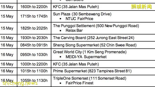 深度解析！新加坡5月社區病例暴增300多例，75例無源頭！最大漏洞竟是這裏