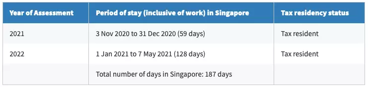【新加坡公司注冊小知識】如何界定您的新加坡的稅務居民身份，了解稅務居民證COR