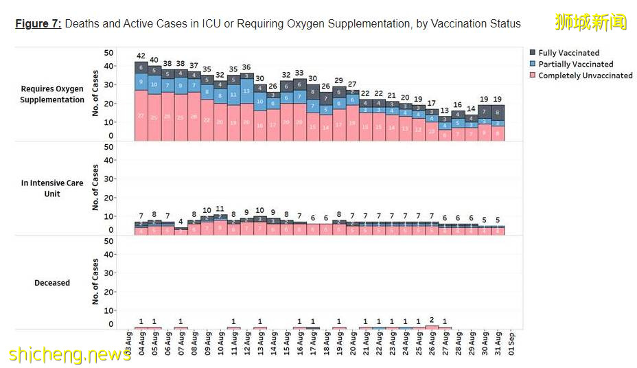 更多變種毒株襲來,新加坡爲什麽不急