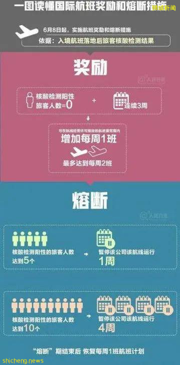 數條航線熔斷、核酸檢測無門,回國之路真的越來越難了