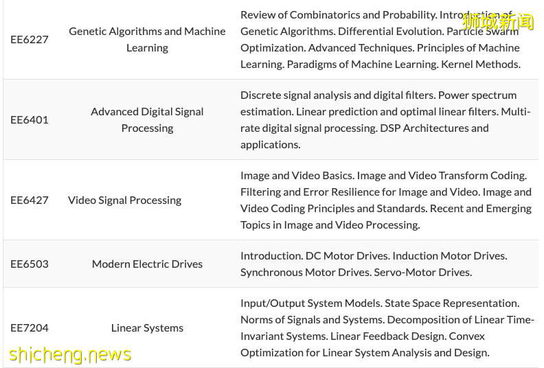 項目介紹 NTU EEE學院授課型碩士 計算機控制與自動化