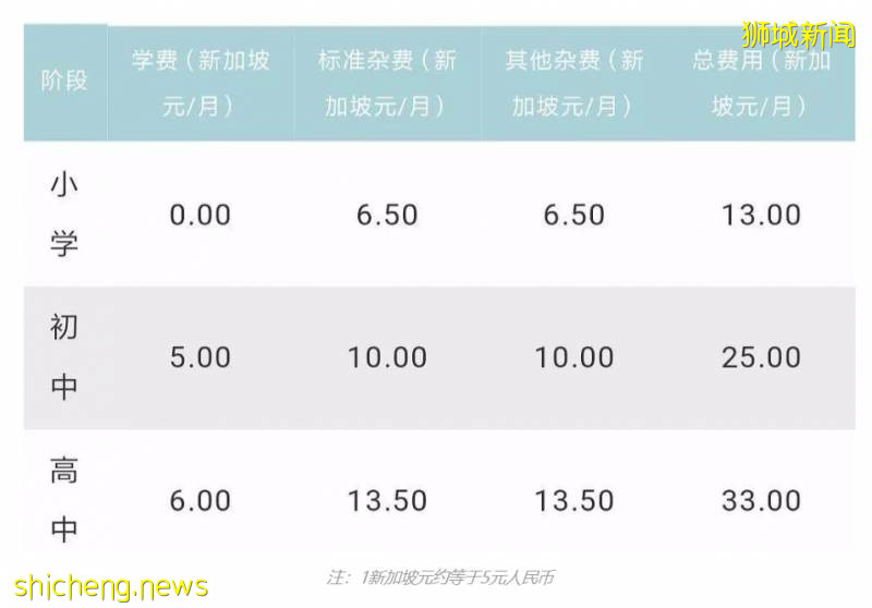 新加坡生活成本太高?一定是你打開的方式不對!