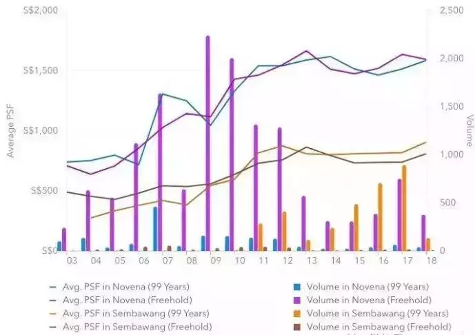 新加坡房产该如何选择?永久产权对比99年产权