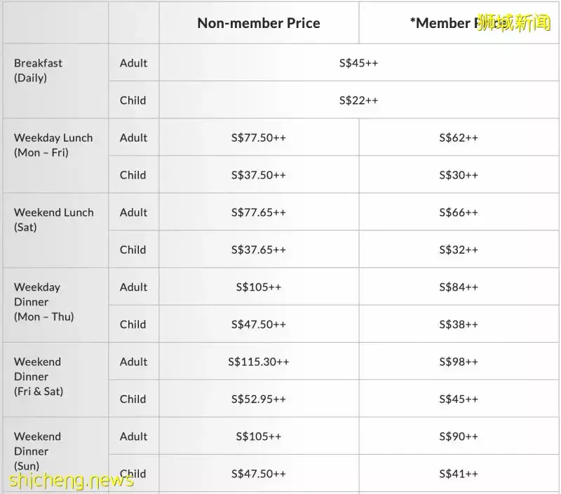 金沙酒店RISE餐厅自助餐买一送一!午餐、晚餐均参与活动,有效期至7月31日