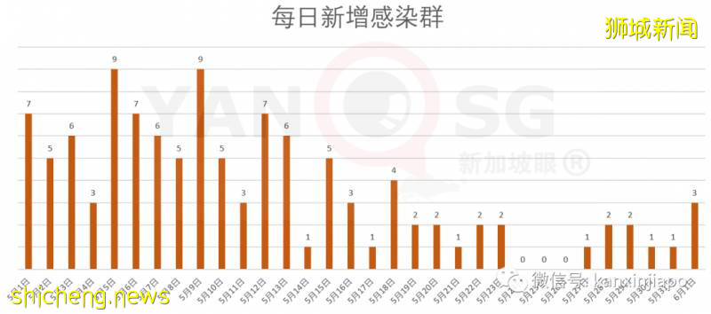 新增544,累計35836 | 新加坡"解封",仿佛一夜之間醒來!