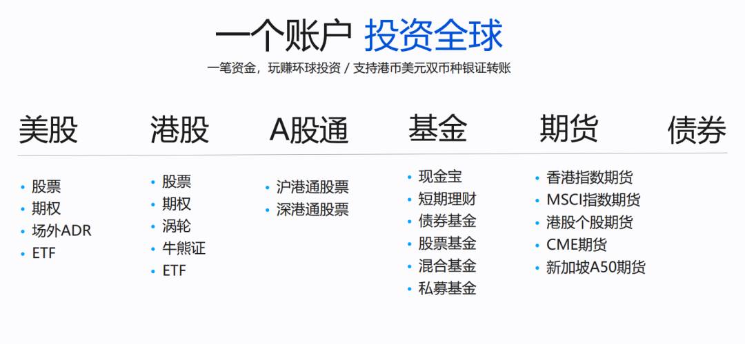 富途來新加坡了!注冊賬戶,千元獎金輕松拿