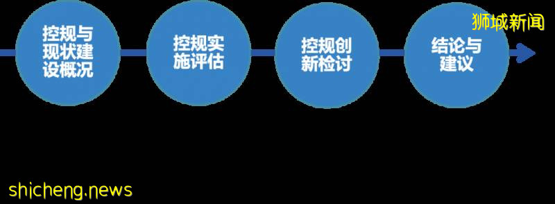 新加坡與中國自貿區初探!