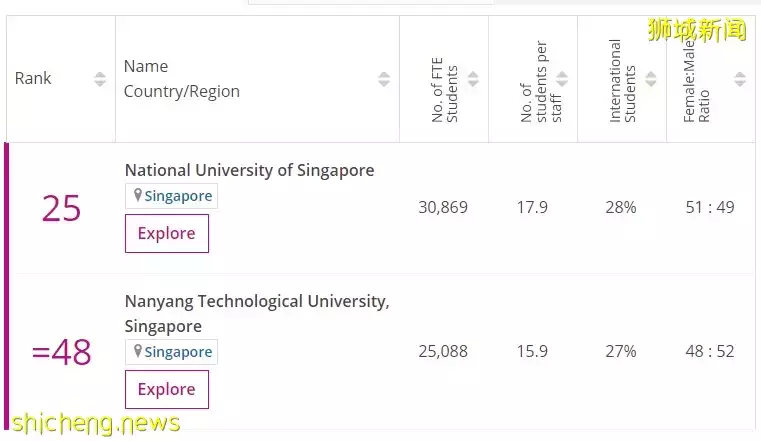全球名企转战新加坡,快开启新加坡留学生活吧