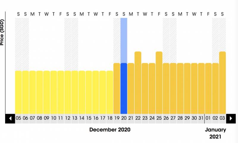 香港飛新加坡機票被搶空！現在去香港旅遊全攻略，酒店太便宜了