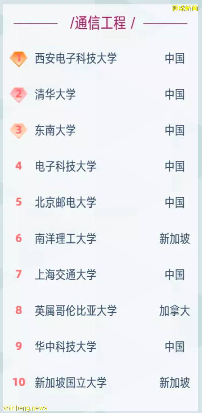 南大纳米科学问鼎!国大管理学头名!软科世界一流学科排名解读