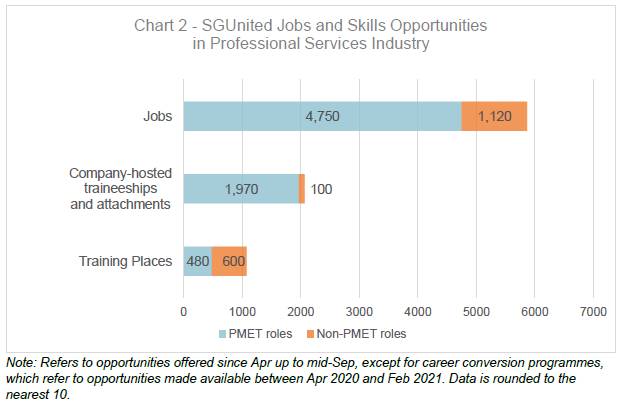 新加坡最新就業形勢報告來了!快來看哪些高薪行業人才缺口最大