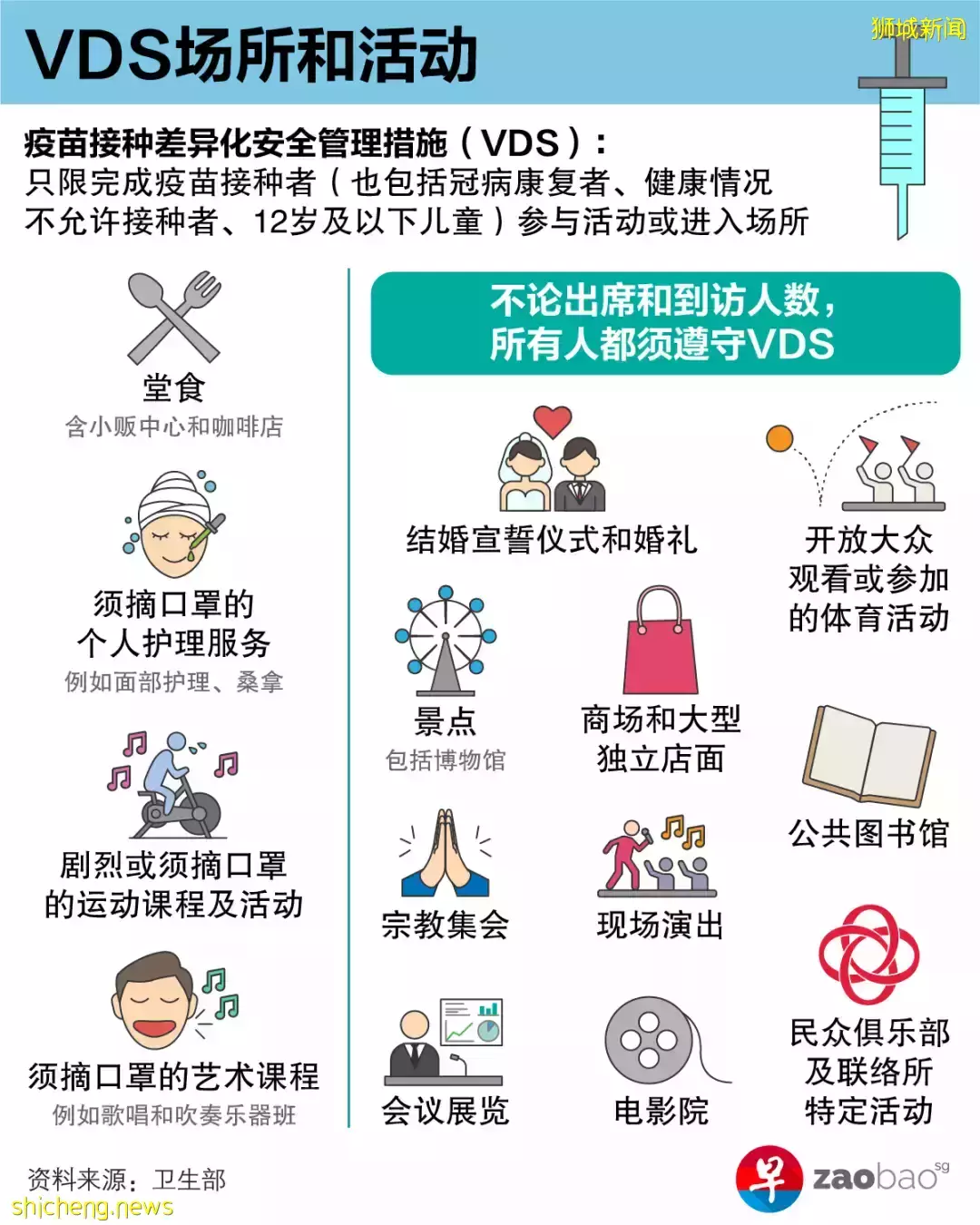 新加坡防疫政策：2月起完成接種者才能進入這些設施！未打追加劑將不算完成接種